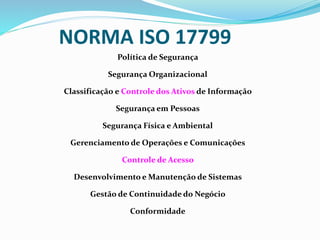 NORMA ISO 17799 
Política de Segurança 
Segurança Organizacional 
Classificação e Controle dos Ativos de Informação 
Segurançaem Pessoas 
Segurança Física e Ambiental 
Gerenciamento de Operações e Comunicações 
Controle de Acesso 
Desenvolvimento e Manutenção de Sistemas 
Gestão de Continuidade do Negócio 
Conformidade 
 