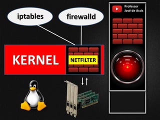 Professor
José de Assis
KERNEL NETFILTER
iptables firewalld
 