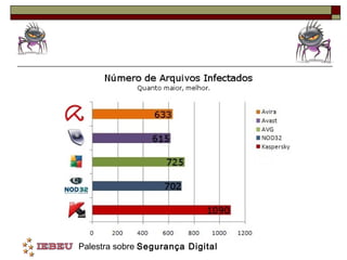 Palestra sobre Segurança Digital
 