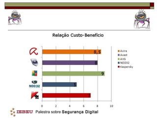 Palestra sobre Segurança Digital
 