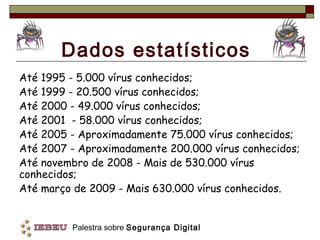 Dados estatísticos
Até 1995 - 5.000 vírus conhecidos;
Até 1999 - 20.500 vírus conhecidos;
Até 2000 - 49.000 vírus conhecidos;
Até 2001 - 58.000 vírus conhecidos;
Até 2005 - Aproximadamente 75.000 vírus conhecidos;
Até 2007 - Aproximadamente 200.000 vírus conhecidos;
Até novembro de 2008 - Mais de 530.000 vírus
conhecidos;
Até março de 2009 - Mais 630.000 vírus conhecidos.


         Palestra sobre Segurança Digital
 