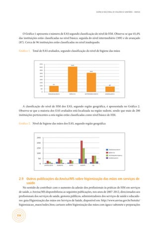AGÊNCIA NACIONAL DE VIGILÂNCIA SANITÁRIA – ANVISA
104
O Gráfico 1 apresenta o número de EAS segundo classificação do nível de HM. Observa-se que 45,4%
das instituições estão classificadas no nível básico, seguida do nível intermediário (309) e do avançado
(87). Cerca de 96 instituições estão classificadas no nível inadequado.
Gráfico 1.	 Total de EAS avaliados, segundo classificação do nível de higiene das mãos
A classificação do nível de HM dos EAS, segundo região geográfica, é apresentada no Gráfico 2.
Observa-se que a maioria dos EAS avaliados está localizada na região sudeste, sendo que mais de 200
instituições pertencentes a esta região estão classificadas como nível básico de HM.
Gráfico 2.	 Nível de higiene das mãos dos EAS, segundo região geográfica
CENTRO-OESTE NORDESTE NORTE SUDESTE SUL
2.9	 Outras publicações da Anvisa/MS sobre higienização das mãos em serviços de
saúde
No sentido de contribuir com o aumento da adesão dos profissionais às práticas de HM em serviços
de saúde, a Anvisa/MS disponibilizou as seguintes publicações, nos anos de 2007-2012, direcionados aos
profissionais dos serviços de saúde, gestores públicos, administradores dos serviços de saúde e educado-
res: guia Higienização das mãos em Serviços de Saúde, disponível em: http://www.anvisa.gov.br/hotsite/
higienizacao_maos/index.htm; cartazes sobre higienização das mãos com água e sabonete e preparações
 