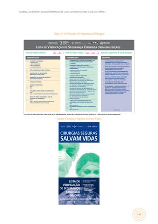 SEGURANÇA DO PACIENTE E QUALIDADE EM SERVIÇOS DE SAÚDE: UMA REFLEXÃO TEÓRICA APLICADA À PRÁTICA
107
Lista de Verificação de Segurança Cirúrgica
PACIENTE CONFIRMOU
• IDENTIDADE
• SÍTIO CIRÚRGICO
• PROCEDIMENTO
• CONSENTIMENTO
SÍTIO DEMARCADO/NÃO SE APLICA
VERIFICAÇÃO DE SEGURANÇA
ANESTÉSICA CONCLUÍDA
OXÍMETRO DE PULSO NO PACIENTE E
EM FUNCIONAMENTO
O PACIENTE POSSUI:
ALERGIA CONHECIDA?
NÃO
SIM
VIA AÉREA DIFÍCIL/RISCO DE ASPIRAÇÃO?
NÃO
SIM, E EQUIPAMENTO/ASSISTÊNCIA DISPONÍVEIS
RISCO DE PERDA SANGUÍNEA > 500 ML
(7 ML/KG EM CRIANÇAS)?
NÃO
SIM, E ACESSO ENDOVENOSO ADEQUADO
E PLANEJAMENTO PARA FLUIDOS
O PROFISSIONAL DA EQUIPE DE
ENFERMAGEM OU DA EQUIPE MÉDICA
CONFIRMA VERBALMENTE COM A EQUIPE:
REGISTRO COMPLETO DO PROCEDIMENTO
INTRA-OPERATÓRIO, INCLUINDO
PROCEDIMENTO EXECUTADO
SE AS CONTAGENS DE INSTRUMENTAIS
CIRÚRGICOS, COMPRESSAS E AGULHAS
ESTÃO CORRETAS (OU NÃO SE APLICAM)
COMO A AMOSTRA PARA ANATOMIA
PATOLÓGICA ESTÁ IDENTIFICADA
(INCLUINDO O NOME DO PACIENTE)
SE HÁ ALGUM PROBLEMA COM
EQUIPAMENTO PARA SER RESOLVIDO
O CIRURGIÃO, O ANESTESIOLOGISTA E A
EQUIPE DE ENFERMAGEM REVISAM
PREOCUPAÇÕES ESSENCIAIS PARA A
RECUPERAÇÃO E O MANEJO DO PACIENTE
(ESPECIFICAR CRITÉRIOS MÍNIMOS A
SEREM OBSERVADOS. EX: DOR)
IDENTIFICAÇÃO
CONFIRMAR QUE TODOS OS MEMBROS DA
EQUIPE SE APRESENTARAM PELO NOME
E FUNÇÃO
CIRURGIÃO, ANESTESIOLOGISTA E
A EQUIPE DE ENFERMAGEM CONFIRMAM
VERBALMENTE:
• IDENTIFICAÇÃO DO PACIENTE
• SÍTIO CIRÚRGICO
• PROCEDIMENTO
EVENTOS CRÍTICOS PREVISTOS
REVISÃO DO CIRURGIÃO:
QUAIS SÃO AS ETAPAS CRÍTICAS OU
INESPERADAS, DURAÇÃO DA OPERAÇÃO,
PERDA SANGUÍNEA PREVISTA?
REVISÃO DA EQUIPE DE ANESTESIOLOGIA:
HÁ ALGUMA PREOCUPAÇÃO ESPECÍFICA
EM RELAÇÃO AO PACIENTE?
REVISÃO DA EQUIPE DE ENFERMAGEM: OS
MATERIAIS NECESSÁRIOS (EX. INSTRUMENTAIS,
PRÓTESES) ESTÃO PRESENTES E DENTRO DO
PRAZO DE ESTERILIZAÇÃO?
(INCLUINDO RESULTADOS DO INDICADOR)?
HÁ QUESTÕES RELACIONADAS A
EQUIPAMENTOS OU QUAISQUER
PREOCUPAÇÕES?
SIM
NÃO SE APLICA Assinatura
A PROFILAXIA ANTIMICROBIANA FOI
REALIZADA NOS ÚLTIMOS 60 MINUTOS?
SIM
NÃO SE APLICA
AS IMAGENS ESSENCIAIS ESTÃO DISPONÍVEIS?
CONFIRMAÇÃO REGISTRO
Antes da indução anestésica Antes da incisão cirúrgica Antes de o paciente sair da sala de operações
LISTA DE VERIFICAÇÃO DE SEGURANÇA CIRÚRGICA (PRIMEIRA EDIÇÃO)
ESTA LISTA DE VERIFICAÇÃO NÃO TEM A INTENÇÃO DE SER ABRANGENTE. ACRÉSCIMOS E MODIFICAÇÕES PARA ADAPTAÇÃO À PRÁTICA LOCAL SÃO RECOMENDADOS.
Cartaz Cirurgias Seguras Salvam Vidas
CIRURGIAS SEGURAS
SALVAM VIDAS
ALIANÇA MUNDIAL PARA A SEGURANÇA DO PACIENTE
ÚTIL EM SALAS DE OPERAÇÕES
DE TODO MUNDO
ASSEGURA AO PACIENTE:
• A OPERAÇÃO CORRETA
• ANESTESIA SEGURA
• PREVENÇÃO DE INFECÇÕES
• EQUIPE DE TRABALHO
CIRÚRGICA EFICAZ
CIRURGIAS SEGURAS
SALVAM VIDAS
LISTA DE
VERIFICAÇÃO
DE SEGURANÇA
CIRÚRGICA
DA OMS
 