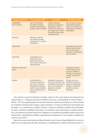 SEGURANÇA DO PACIENTE E QUALIDADE EM SERVIÇOS DE SAÚDE: UMA REFLEXÃO TEÓRICA APLICADA À PRÁTICA
25
Atributos/Domínios Donabedian (2003)7
IOM (2001)11
PROADESS (2003)12
Aceitabilidade/
Foco no paciente
Grau de conformidade
do cuidado aos desejos,
vontades e expectativas do
paciente e de seus familiares.
Cuidado respeitoso e
responsivo às preferências,
necessidades e valores
individuais dos pacientes, e
que assegura que os valores
do paciente orientem todas
as decisões clínicas.
Grau em que os serviços de
saúde ofertados estão de
acordo com os valores e as
expectativas dos usuários e
da população.
Otimização Balanço das melhorias
nas condições de saúde
comparadas com o custo de
tais melhorias.
Continuidade Capacidade do sistema de
saúde de prestar serviços
de forma ininterrupta e
coordenada entre diferentes
níveis de atenção.
Legitimidade Conformidade com as
preferências sociais,
expressas em princípios
éticos, valores, normas, leis e
regulamentações.
Respeito aos direitos das
pessoas
Capacidade do sistema
de saúde assegurar que
os serviços respeitem o
indivíduo e a comunidade,
e estejam orientados às
pessoas.
Equidade Conformidade com o
princípio que determina o
que é justo e razoável na
distribuição do cuidado de
saúde e dos seus benefícios
entre os membros de uma
população.
Qualidade do cuidado que
não varia em decorrência de
características pessoais, como
gênero, etnia, localização
geográfica e condição
socioeconômica.
Princípio que tem por
finalidade compensar ou
superar as desigualdades
existentes, consideradas
socialmente injustas e
indesejáveis.
Uma iniciativa recente do Ministério da Saúde, criada em 2011, para melhoria do desempenho da
Atenção Básica é o “Programa Nacional de Melhoria do Acesso e da Qualidade da Atenção Básica” –
PMAQ – AB14
. Este programa propõe um incentivo financeiro variável aos municípios com valor associado
aos resultados alcançados pelas equipes e pelos municípios. As metas de melhoria de desempenho são
pactuadas e os compromissos acordados envolvem o alcance de melhores resultados para indicadores
de saúde e padrões de qualidade selecionados. Os indicadores estão relacionados aos grupos prioritá-
rios, como gestantes, pacientes hipertensos e diabéticos. Já os padrões de qualidade incluem aspectos da
infraestrutura, organização do trabalho, capacidade para atendimento de casos agudos, satisfação dos
usuários, entre outros14
.
Apesar dos avanços observados nas últimas décadas no país, tanto na disponibilidade de serviços de
saúde como na organização das redes assistenciais, a subutilização de cuidados efetivos/necessários e a
 