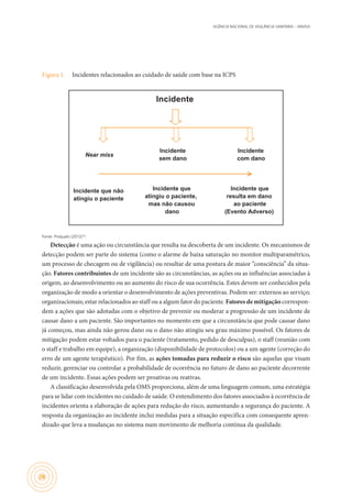 AGÊNCIA NACIONAL DE VIGILÂNCIA SANITÁRIA – ANVISA
28
Figura 1.	 Incidentes relacionados ao cuidado de saúde com base na ICPS
Incidente
Near miss
Incidente
sem dano
Incidente
com dano
Incidente que não
atingiu o paciente
Incidente que
atingiu o paciente,
mas não causou
dano
Incidente que
resulta em dano
ao paciente
(Evento Adverso)
Fonte: Proqualis (2012)18
.
Detecção é uma ação ou circunstância que resulta na descoberta de um incidente. Os mecanismos de
detecção podem ser parte do sistema (como o alarme de baixa saturação no monitor multiparamétrico,
um processo de checagem ou de vigilância) ou resultar de uma postura de maior “consciência” da situa-
ção. Fatores contribuintes de um incidente são as circunstâncias, as ações ou as influências associadas à
origem, ao desenvolvimento ou ao aumento do risco de sua ocorrência. Estes devem ser conhecidos pela
organização de modo a orientar o desenvolvimento de ações preventivas. Podem ser: externos ao serviço;
organizacionais; estar relacionados ao staff ou a algum fator do paciente. Fatores de mitigação correspon-
dem a ações que são adotadas com o objetivo de prevenir ou moderar a progressão de um incidente de
causar dano a um paciente. São importantes no momento em que a circunstância que pode causar dano
já começou, mas ainda não gerou dano ou o dano não atingiu seu grau máximo possível. Os fatores de
mitigação podem estar voltados para o paciente (tratamento, pedido de desculpas), o staff (reunião com
o staff e trabalho em equipe), a organização (disponibilidade de protocolos) ou a um agente (correção do
erro de um agente terapêutico). Por fim, as ações tomadas para reduzir o risco são aquelas que visam
reduzir, gerenciar ou controlar a probabilidade de ocorrência no futuro de dano ao paciente decorrente
de um incidente. Essas ações podem ser proativas ou reativas.
A classificação desenvolvida pela OMS proporciona, além de uma linguagem comum, uma estratégia
para se lidar com incidentes no cuidado de saúde. O entendimento dos fatores associados à ocorrência de
incidentes orienta a elaboração de ações para redução do risco, aumentando a segurança do paciente. A
resposta da organização ao incidente inclui medidas para a situação específica com consequente apren-
dizado que leva a mudanças no sistema num movimento de melhoria contínua da qualidade.
 