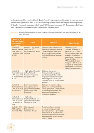 AGÊNCIA NACIONAL DE VIGILÂNCIA SANITÁRIA – ANVISA
88
civil organizada afetos à sua temática. O Quadro 1 mostra as principais resoluções que tiveram seus temas
identificados e priorizados pela GGTES em função do grande risco associado aos processos que possuem.
O Quadro 2 apresenta a agenda regulatória da GGTES, que corresponde a 10% da agenda regulatória de
toda a Anvisa, de forma a ratificar seu compromisso com a sociedade.
Quadro 1.	 Resoluções de serviços de saúde identificadas como relevantes por avaliação de riscos de
seus processos.
RESOLUÇÃO
DA DIRETORIA
COLEGIADA –
ANVISA
TEMA OBJETIVO
OBSERVAÇÃO
Resolução da
Diretoria Colegiada
– RDC Anvisa nº
154 de 15 de junho
de 2004
Estabelece o Regulamento
Técnico para o
funcionamento dos Serviços
de Diálise.
Estabelecer o Regulamento Técnico
para Funcionamento do Serviço de
Diálise, na forma do Anexo desta
Resolução da Diretoria Colegiada
(RDC), disciplinando as exigências
mínimas.
*Atrelada à RDC nº
154/2004, encontra-se a
Resolução – RE n°. 1671,
DE 30 de maio de 2006, que
estabelece os indicadores
para subsidiar a avaliação do
Serviço de Diálise.
**Resolução da Diretoria
Colegiada – RDC nº. 33, de
3 de junho de 2008: Sistema
de Tratamento e Distribuição
de Água para Hemodiálise.
Resolução da
Diretoria Colegiada
– RDC Anvisa nº 63
de 25 de novembro
de 2011
Dispõe sobre os Requisitos
de Boas Práticas de
Funcionamento para os
Serviços de Saúde
Estabelecer padrões para
funcionamento dos serviços de
atenção à saúde, fundamentados
na qualificação, na humanização da
atenção e gestão, e na redução e
controle de riscos aos usuários e meio
ambiente.
Resolução da
Diretoria Colegiada
– RDC nº 15, de 15
de março de 2012
Dispõe sobre requisitos
de boas práticas para o
processamento de produtos
para saúde e dá outras
providências.
Estabelecer os requisitos de boas
práticas para o funcionamento dos
serviços que realizam o processamento
de produtos para a saúde visando
à segurança do paciente e dos
profissionais envolvidos.
Resolução da
Diretoria Colegiada
– RDC nº 306, de
7 de dezembro de
2004
Dispõe sobre o
Regulamento Técnico para o
gerenciamento de resíduos
de serviços de saúde.
Resolução – RDC
nº 50, de 21 de
fevereiro de 2002
Infraestrutura de
Estabelecimentos
Assistenciais de Saúde
Regulamento Técnico destinado
ao planejamento, programação,
elaboração, avaliação e aprovação de
projetos físicos de estabelecimentos
assistenciais de saúde, a ser observado
em todo território nacional, na área
pública e privada.
 
