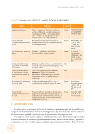 AGÊNCIA NACIONAL DE VIGILÂNCIA SANITÁRIA – ANVISA
92
Quadro 2.	 Temas propostos pela GGTES e incluídos na Agenda Regulatória 2012.
TEMA EMENTA TIPO
Diagnóstico por Imagem Aprova o Regulamento Técnico que estabelece
as diretrizes básicas de proteção radiológica em
radiodiagnóstico médico e odontológico, dispõe
sobre o uso dos raios-X diagnósticos em todo
território nacional e dá outras providências.
Revisão PORTARIA FEDERAL
N°. 453, DE 1 DE
JUNHO DE 1998.
Funcionamento dos
Estabelecimentos de Educação
Infantil
Requisitos Básicos para o Funcionamento de
Estabelecimentos Educacionais da Educação Infantil
– Creches e Pré-Escolas.
Revisão PORTARIA Nº. 321,
DE 26 DE MAIO
DE 1988, DO
MINISTÉRIO DA
SAÚDE.
Funcionamento dos Serviços de
Diálise
Estabelece o Regulamento Técnico para o
funcionamento dos Serviços de Diálise.
Revisão RESOLUÇÃO
DA DIRETORIA
COLEGIADA – RDC
ANVISA Nº. 154
de 15 de junho de
2004.
Funcionamento dos Serviços
que realizam Procedimentos
Endoscópicos
Estabelece requisitos mínimos ao funcionamento de
serviços de saúde que realizam endoscopia por meio
de orifícios naturais.
Novo
Gerenciamento de Resíduos
de Medicamentos e Insumos
Farmacêuticos em Serviços de
Saúde
Dispõe sobre o gerenciamento de resíduos
perigosos de insumos farmacêuticos e
medicamentos nos estabelecimentos geradores
de resíduos de serviços de saúde e dá outras
providências.
Novo
Gerenciamento de Resíduos de
Serviços de Saúde
Dispõe sobre o Regulamento Técnico para o
gerenciamento de resíduos de serviços de saúde.
Revisão Resolução da
Diretoria Colegiada
– RDC nº 306, De
7 de dezembro de
2004
Infraestrutura de
Estabelecimentos Assistenciais
de Saúde
Regulamento Técnico destinado ao planejamento,
programação, elaboração, avaliação e aprovação de
projetos físicos de estabelecimentos assistenciais de
saúde, a ser observado em todo território nacional,
na área pública e privada.
Revisão Resolução – RDC
nº 50, De 21 de
fevereiro de 2002
5	 Considerações finais
A regulamentação constitui uma das formas de atuação em regulação, exercida pela Anvisa/MS e tem
o papel de fortalecer a assistência à saúde de forma a promover, por meio de padrões mínimos exarados
em suas normas, a qualidade e, em decorrência do aumento desta, a mitigação do risco.
Como disposto anteriormente, a vigilância sanitária tem como desafio diário estabelecer por meio da
regulação um sistema de saúde mais equânime quando promove por meio de suas normas a qualidade e
a segurança em serviços de saúde. A agenda regulatória apresentada neste capítulo e o desenvolvimento
 