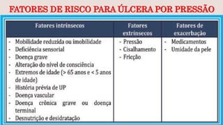 FATORES DE RISCO PARA ÚLCERA POR PRESSÃO
 