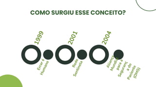 COMO SURGIU ESSE CONCEITO?
 