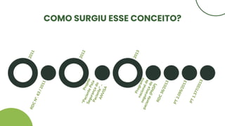 COMO SURGIU ESSE CONCEITO?
 