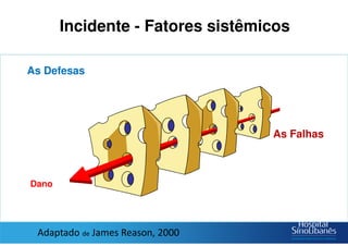 Incidente - Fatores sistêmicos
Dano
As Defesas
As Falhas
Adaptado de James Reason, 2000
 