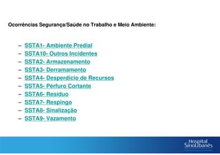 NotificaçãoOcorrências Segurança/Saúde no Trabalho e Meio Ambiente:
– SSTA1- Ambiente Predial
– SSTA10- Outros Incidentes
– SSTA2- Armazenamento
– SSTA3- Derramamento
– SSTA4- Desperdício de Recursos
– SSTA5- Pérfuro Cortante
– SSTA6- Resíduo
– SSTA7- Respingo
– SSTA8- Sinalização
– SSTA9- Vazamento
 
