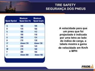 TIRE SAFETY
SEGURANÇA DOS PNEUS




      A velocidade para que
          um pneu que foi
       projectado é indicada
       por uma letra ao lado
        do índice de carga, a
       tabela mostra a gama
      de velocidade em Km/h
               e MPH




                            15
 