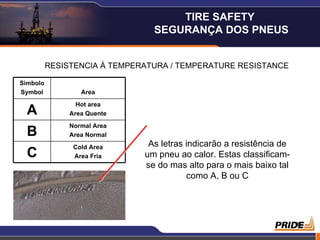 TIRE SAFETY
                                SEGURANÇA DOS PNEUS


          RESISTENCIA À TEMPERATURA / TEMPERATURE RESISTANCE

Simbolo
Symbol            Area
                 Hot area
  A            Area Quente
               Normal Area
  B            Area Normal
                Cold Area      As letras indicarão a resistência de
  C             Area Fria     um pneu ao calor. Estas classificam-
                              se do mas alto para o mais baixo tal
                                         como A, B ou C




                                                                      18
 