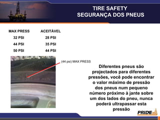 MAX PRESS ACEITÁVEL 32 PSI 28 PSI 44 PSI 35 PSI 50 PSI 44 PSI Diferentes pneus são projectados para diferentes pressões, você pode encontrar o valor máximo de pressão dos pneus num pequeno número próximo à jante sobre um dos lados do pneu, nunca poderá ultrapassar esta pressão (44 psi) MAX PRESS TIRE SAFETY  SEGURANÇA DOS PNEUS 