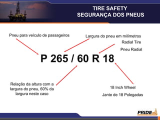 17
P 265 / 60 R 18
Pneu para veículo de passageiros Largura do pneu em milímetros
Radial Tire
Pneu Radial
Relação da altura com a
largura do pneu, 60% da
largura neste caso
18 Inch Wheel
Jante de 18 Polegadas
TIRE SAFETY
SEGURANÇA DOS PNEUS
 