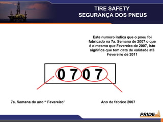 6
Este numero indica que o pneu foi
fabricado na 7a. Semana de 2007 o que
é o mesmo que Fevereiro de 2007, isto
significa que tem data de validade até
Fevereiro de 2011
0 7 0 70 7 0 7
7a. Semana do ano “ Fevereiro” Ano de fabrico 2007
TIRE SAFETY
SEGURANÇA DOS PNEUS
 