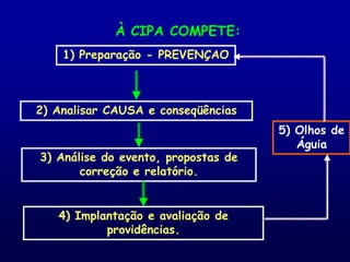 Relacionamento com os outros;• Conviver com diferentes;• Envolver com as Pessoas;• Busca de relações de amizade, familiares, coleguismo.NOSSAS RELAÇÕES