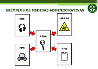 PPRA
PPR
PCA
APR
2
PPRPS
 