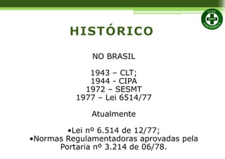 NO BRASIL
1943 – CLT;
1944 - CIPA
1972 – SESMT
1977 – Lei 6514/77
Atualmente
•Lei nº 6.514 de 12/77;
•Normas Regulamentadoras aprovadas pela
Portaria nº 3.214 de 06/78.
 