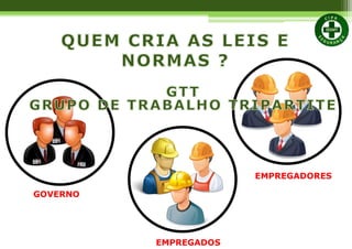 GOVERNO
EMPREGADOS
EMPREGADORES
 