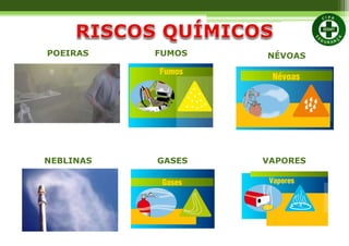 NÉVOASFUMOS
VAPORESNEBLINAS GASES
POEIRAS
 