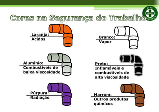 Marrom:
Outros produtos
químicos
Branco:
Vapor
Preto:
Inflamáveis e
combustíveis de
alta viscosidade
Laranja:
Ácidos
Alumínio:
Combustíveis de
baixa viscosidade
Púrpura:
Radiação
 
