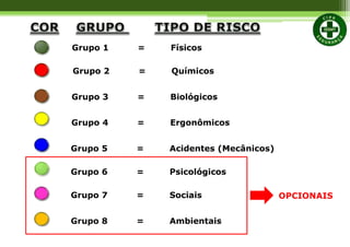Grupo 1 = Físicos
Grupo 2 = Químicos
Grupo 3 = Biológicos
Grupo 4 = Ergonômicos
Grupo 5 = Acidentes (Mecânicos)
Grupo 6 = Psicológicos
Grupo 7 = Sociais
Grupo 8 = Ambientais
OPCIONAIS
 
