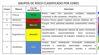GRUPOS DE RISCO CLASSIFICADO POR CORES
RISCOS
20
 
