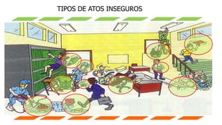 TIPOS DE ATOS INSEGUROS
 