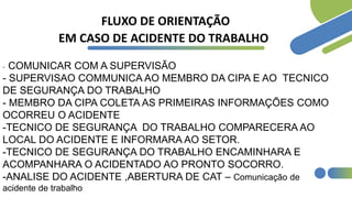 FLUXO DE ORIENTAÇÃO
EM CASO DE ACIDENTE DO TRABALHO
- COMUNICAR COM A SUPERVISÃO
- SUPERVISAO COMMUNICA AO MEMBRO DA CIPA E AO TECNICO
DE SEGURANÇA DO TRABALHO
- MEMBRO DA CIPA COLETA AS PRIMEIRAS INFORMAÇÕES COMO
OCORREU O ACIDENTE
-TECNICO DE SEGURANÇA DO TRABALHO COMPARECERA AO
LOCAL DO ACIDENTE E INFORMARA AO SETOR.
-TECNICO DE SEGURANÇA DO TRABALHO ENCAMINHARA E
ACOMPANHARA O ACIDENTADO AO PRONTO SOCORRO.
-ANALISE DO ACIDENTE ,ABERTURA DE CAT – Comunicação de
acidente de trabalho
 