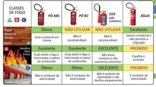 58
TIPOS DE EXTINTORES
 