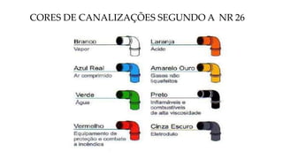 CORES DE CANALIZAÇÕES SEGUNDO A NR 26
 