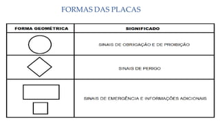 FORMAS DAS PLACAS
 