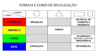 FORMAS E CORES DE SINALIZAÇÃO
 