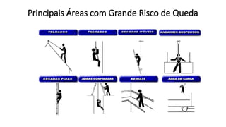 Principais Áreas com Grande Risco de Queda
 