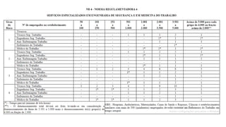 Aula sobre -  Segurança do Trabalho.pptx