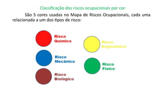 Classificação dos riscos ocupacionais por cor
São 5 cores usadas no Mapa de Riscos Ocupacionais, cada uma
relacionada a um dos tipos de risco:
 