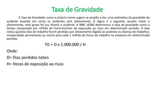 Taxa de Gravidade
A Taxa de Gravidade como o próprio nome sugere se propõe a dar uma estimativa da gravidade do
acidente levando em conta os acidentes com afastamento. A lógica é a seguinte, quanto maior o
afastamento, mais grave foi (ou foram) o acidente. A NBR 14280 determinou a taxa de gravidade como o
tempo computado por milhão de horas-homem de exposição ao risco em determinado período. A taxa
indica quantos dias de trabalho foram perdidos por afastamento (ligado ao acidente ou doença do trabalho),
incapacidade permanente ou morte para cada 1 milhão de horas de trabalho na empresa em determinado
período.
TG = D x 1.000.000 / H
Onde:
D= Dias perdidos totais
H= Horas de exposição ao risco
 