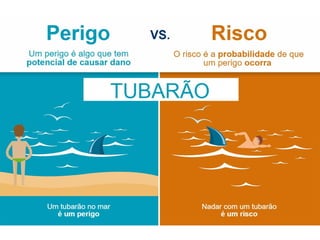 Perigo: Riscos
 