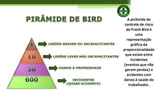 A pirâmide de
controle de risco
de Frank Bird é
uma
representação
gráfica da
proporcionalidade
que existe entre
incidentes
(eventos que não
geram perdas) e
acidentes com
danos à saúde do
trabalhador.
 