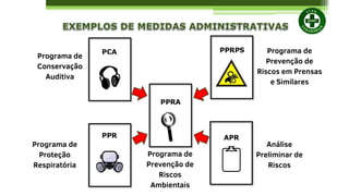 Programa de
Prevenção de
Riscos
Ambientais
Programa de
Conservação
Auditiva
Programa de
Proteção
Respiratória
Programa de
Prevenção de
Riscos em Prensas
e Similares
Análise
Preliminar de
Riscos
 