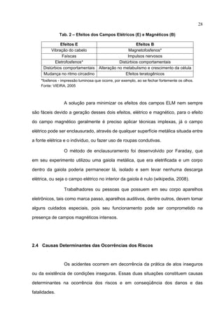 28

               Tab. 2 – Efeitos dos Campos Elétricos (E) e Magnéticos (B)

              Efeitos E                             Efeitos B
         Vibração do cabelo                     Magnetofosfenos*
               Faíscas                          Impulsos nervosos
           Eletrofosfenos*                 Distúrbios comportamentais
     Distúrbios comportamentais Alteração no metabulismo e crescimento da célula
     Mudança no ritmo circadino               Efeitos teratogênicos
    *fosfenos - impressão luminosa que ocorre, por exemplo, ao se fechar fortemente os olhos.
    Fonte: VIEIRA, 2005



                 A solução para minimizar os efeitos dos campos ELM nem sempre

são fáceis devido a geração desses dois efeitos, elétrico e magnético, para o efeito

do campo magnético geralmente é preciso aplicar técnicas implexas, já o campo

elétrico pode ser enclausurado, através de qualquer superfície metálica situada entre

a fonte elétrica e o individuo, ou fazer uso de roupas condutivas.

                 O método de enclausuramento foi desenvolvido por Faraday, que

em seu experimento utilizou uma gaiola metálica, que era eletrificada e um corpo

dentro da gaiola poderia permanecer lá, isolado e sem levar nenhuma descarga

elétrica, ou seja o campo elétrico no interior da gaiola é nulo (wikipedia, 2008).

                 Trabalhadores ou pessoas que possuem em seu corpo aparelhos

eletrônicos, tais como marca passo, aparelhos auditivos, dentre outros, devem tomar

alguns cuidados especiais, pois seu funcionamento pode ser comprometido na

presença de campos magnéticos intensos.




2.4 Causas Determinantes das Ocorrências dos Riscos



                 Os acidentes ocorrem em decorrência da prática de atos inseguros

ou da existência de condições inseguras. Essas duas situações constituem causas

determinantes na ocorrência dos riscos e em conseqüência dos danos e das

fatalidades.
 
 