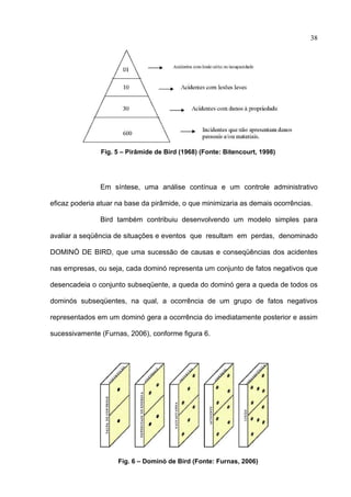 38




               Fig. 5 – Pirâmide de Bird (1968) (Fonte: Bitencourt, 1998)




               Em síntese, uma análise contínua e um controle administrativo

eficaz poderia atuar na base da pirâmide, o que minimizaria as demais ocorrências.

               Bird também contribuiu desenvolvendo um modelo simples para

avaliar a seqüência de situações e eventos que resultam em perdas, denominado

DOMINÓ DE BIRD, que uma sucessão de causas e conseqüências dos acidentes

nas empresas, ou seja, cada dominó representa um conjunto de fatos negativos que

desencadeia o conjunto subseqüente, a queda do dominó gera a queda de todos os

dominós subseqüentes, na qual, a ocorrência de um grupo de fatos negativos

representados em um dominó gera a ocorrência do imediatamente posterior e assim

sucessivamente (Furnas, 2006), conforme figura 6.




                     Fig. 6 – Dominó de Bird (Fonte: Furnas, 2006)
 
 