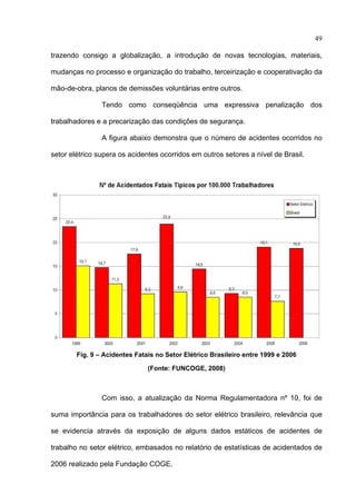 49

trazendo consigo a globalização, a introdução de novas tecnologias, materiais,

mudanças no processo e organização do trabalho, terceirização e cooperativação da

mão-de-obra, planos de demissões voluntárias entre outros.

                Tendo como conseqüência uma expressiva penalização dos

trabalhadores e a precarização das condições de segurança.

                A figura abaixo demonstra que o número de acidentes ocorridos no

setor elétrico supera os acidentes ocorridos em outros setores a nível de Brasil.




        Fig. 9 – Acidentes Fatais no Setor Elétrico Brasileiro entre 1999 e 2006

                               (Fonte: FUNCOGE, 2008)



                Com isso, a atualização da Norma Regulamentadora nº 10, foi de

suma importância para os trabalhadores do setor elétrico brasileiro, relevância que

se evidencia através da exposição de alguns dados estáticos de acidentes de

trabalho no setor elétrico, embasados no relatório de estatísticas de acidentados de

2006 realizado pela Fundação COGE.
 
 