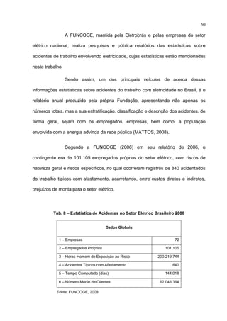 50

                  A FUNCOGE, mantida pela Eletrobrás e pelas empresas do setor

elétrico nacional, realiza pesquisas e pública relatórios das estatísticas sobre

acidentes de trabalho envolvendo eletricidade, cujas estatísticas estão mencionadas

neste trabalho.

                  Sendo assim, um dos principais veículos de acerca dessas

informações estatísticas sobre acidentes do trabalho com eletricidade no Brasil, é o

relatório anual produzido pela própria Fundação, apresentando não apenas os

números totais, mas a sua estratificação, classificação e descrição dos acidentes, de

forma geral, sejam com os empregados, empresas, bem como, a população

envolvida com a energia advinda da rede pública (MATTOS, 2008).


                  Segundo a FUNCOGE (2008) em seu relatório de 2006, o

contingente era de 101.105 empregados próprios do setor elétrico, com riscos de

natureza geral e riscos específicos, no qual ocorreram registros de 840 acidentados

do trabalho típicos com afastamento, acarretando, entre custos diretos e indiretos,

prejuízos de monta para o setor elétrico.




          Tab. 8 – Estatística de Acidentes no Setor Elétrico Brasileiro 2006


                                       Dados Globais


             1 – Empresas                                               72

             2 – Empregados Próprios                               101.105

             3 – Horas-Homem de Exposição ao Risco             200.219.744

             4 – Acidentes Típicos com Afastamento                    840

             5 – Tempo Computado (dias)                            144.018

             6 – Número Médio de Clientes                       62.043.384

            Fonte: FUNCOGE, 2008

 
 