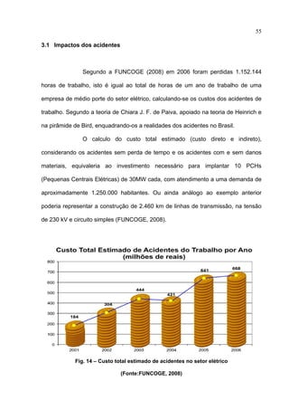 55

3.1 Impactos dos acidentes



               Segundo a FUNCOGE (2008) em 2006 foram perdidas 1.152.144

horas de trabalho, isto é igual ao total de horas de um ano de trabalho de uma

empresa de médio porte do setor elétrico, calculando-se os custos dos acidentes de

trabalho. Segundo a teoria de Chiara J. F. de Paiva, apoiado na teoria de Heinrich e

na pirâmide de Bird, enquadrando-os a realidades dos acidentes no Brasil.

               O calculo do custo total estimado (custo direto e indireto),

considerando os acidentes sem perda de tempo e os acidentes com e sem danos

materiais, equivaleria ao investimento necessário para implantar 10 PCHs

(Pequenas Centrais Elétricas) de 30MW cada, com atendimento a uma demanda de

aproximadamente 1.250.000 habitantes. Ou ainda análogo ao exemplo anterior

poderia representar a construção de 2.460 km de linhas de transmissão, na tensão

de 230 kV e circuito simples (FUNCOGE, 2008).




            Fig. 14 – Custo total estimado de acidentes no setor elétrico

                              (Fonte:FUNCOGE, 2008)

 
 