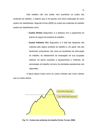 56

                Este trabalho não visa avaliar nem quantificar os custos dos

acidentes de trabalho, o objetivo aqui é de apenas uma breve explicação de como

podem ser classificados. Segundo furnas (2006) os custos dos acidentes de trabalho

podem ser classificados como:

                − Custos Diretos (Segurado): é a despesa com o pagamento do

                   prêmio do seguro de acidente do trabalho;

                − Custos Indiretos (Não Segurado): é o total das despesas não

                   cobertas pelo seguro acidente do trabalho e, em geral, não são

                   facilmente computáveis, tais como as resultantes da interrupção

                   do trabalho, do afastamento do empregado de sua ocupação

                   habitual, de danos causados a equipamentos e materiais, da

                   perturbação do trabalho normal e de atividades assistenciais não

                   seguradas.

                A figura abaixo ilustra como os custos indiretos são muito maiores

que os custos diretos.




                                                    Custo Direto (Segurado)


                                                    Custo Indireto (Não Segurado)




          Fig. 15 – Custos dos acidentes do trabalho (Fonte: Furnas, 2006)

 
 