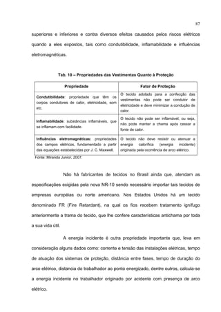87

superiores e inferiores e contra diversos efeitos causados pelos riscos elétricos

quando a eles expostos, tais como condutibilidade, inflamabilidade e influências

eletromagnéticas.



                 Tab. 10 – Propriedades das Vestimentas Quanto à Proteção

                     Propriedade                                Fator de Proteção
                                                    O tecido adotado para a confecção das
    Condutibilidade: propriedade que têm os
                                                    vestimentas não pode ser condutor de
    corpos condutores de calor, eletricidade, som
                                                    eletricidade e deve minimizar a condução de
    etc.
                                                    calor.

                                                    O tecido não pode ser inflamável, ou seja,
    Inflamabilidade: substâncias inflamáveis, que
                                                    não pode manter a chama após cessar a
    se inflamam com facilidade.
                                                    fonte de calor.

    Influências eletromagnéticas: propriedades      O tecido não deve resistir ou atenuar a
    dos campos elétricos, fundamentado a partir     energia    calorífica  (energia     incidente)
    das equações estabelecidas por J. C. Maxwell.   originada pela ocorrência de arco elétrico.
    Fonte: Miranda Junior, 2007.



                    Não há fabricantes de tecidos no Brasil ainda que, atendam as

especificações exigidas pela nova NR-10 sendo necessário importar tais tecidos de

empresas européias ou norte americano. Nos Estados Unidos há um tecido

denominado FR (Fire Retardant), na qual os fios recebem tratamento ignífugo

anteriormente a trama do tecido, que lhe confere características antichama por toda

a sua vida útil.

                    A energia incidente é outra propriedade importante que, leva em

consideração alguns dados como: corrente e tensão das instalações elétricas, tempo

de atuação dos sistemas de proteção, distância entre fases, tempo de duração do

arco elétrico, distancia do trabalhador ao ponto energizado, dentre outros, calcula-se

a energia incidente no trabalhador originado por acidente com presença de arco

elétrico.
 
 
