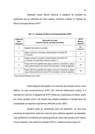 88

                      Abalizado nesse cálculo adota-se a categoria de proteção da

vestimenta que se subdivide em cinco classes, conforme a tabela 11 “Classes de

Riscos Correspondentes ATPV”.




                       Tab. 11 - Classes de Riscos Correspondentes ATPV

     Classe de                                                                           APTV
                                         Descrição da roupa
       risco /                                                                          Mínimo
                                  (número total de camadas de tecido)
     Categoria                                                                         (cal/cm2)

                                                                                         Não
          0       Algodão não tratado (1 camada)
                                                                                       aplicável

                  Calça e camisa ou macacão confeccionados com tecido FR
          1                                                                               4
                  (1 camada)

                  Calça e camisa ou macacão confeccionados com tecido FR
          2                                                                               8
                  (1 camada com gramatura superior a classe 1)

                  Roupa interna de algodão mais calça e camisa ou macacão ou calça e
          3                                                                               25
                  capa confeccionados com tecido FR (2 camadas + tecido de algodão)

                  Roupa interna de algodão mais calça e camisa ou macacão ou calça e
          4                                                                               40
                  capa confeccionados com tecido FR (3 camadas + tecido de algodão)

    Fonte: Revista Miranda Junior, 2007.




                      Cada categoria esta ligada a um intervalo de proteção contra o arco

elétrico, na qual convencionou-se ATPV (Arc Thermal Performance Value), e é

expresso em cal/cm2. A categoria de ATPV influencia na gramatura do tecido, assim

em climas quentes como o da maioria dos estados brasileiros, é preciso levar em

consideração os aspectos ergonômicos (Miranda Junior, 2007).

                      Existem ainda as vestimentas para uso especifico, no caso para

manobras de disjuntores, onde há o risco de arcos elétricos seguidos de explosões,

cuja vestimenta é constituída por camisa guarda pó, capuz tipo carrasco com viseira,

e luvas isolantes, com classe de proteção ATPV 4, conforme ilustra a figura 31.

 
 